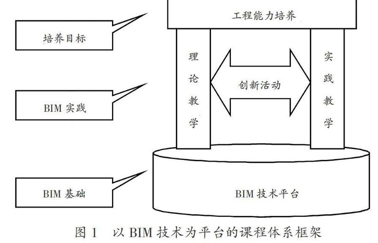 BIM课程综述 BIM课程综述 - BIM,Reivt中文网