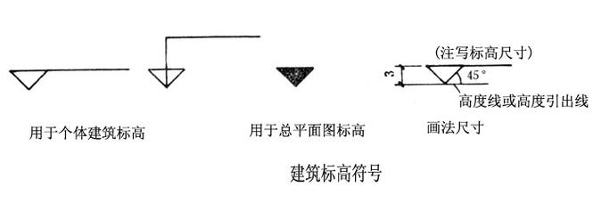 BIM标高符号的显示方法是什么 BIM标高符号的显示方法是什么 - BIM,Reivt中文网