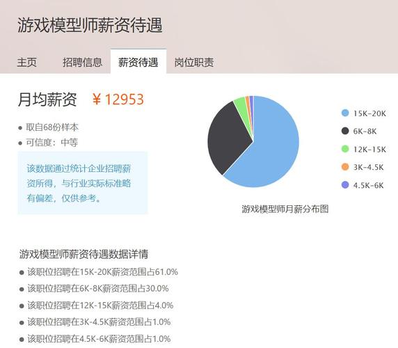 游戏建模师职业的未来发展前景 游戏建模师职业的未来发展前景 - BIM,Reivt中文网