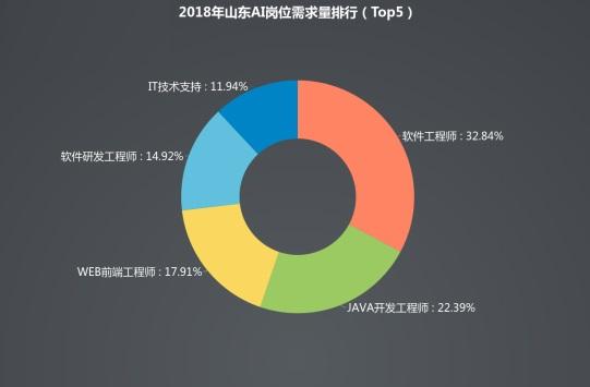 AI会取代建模师的就业前景吗? AI会取代建模师的就业前景吗? - BIM,Reivt中文网