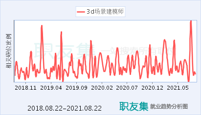 建模师的就业前景如何？ - BIM,Reivt中文网