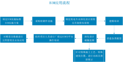 导入模型的bimfilm流程 导入模型的bimfilm流程 - BIM,Reivt中文网