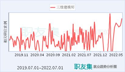 分析建模师的就业前景 分析建模师的就业前景 - BIM,Reivt中文网