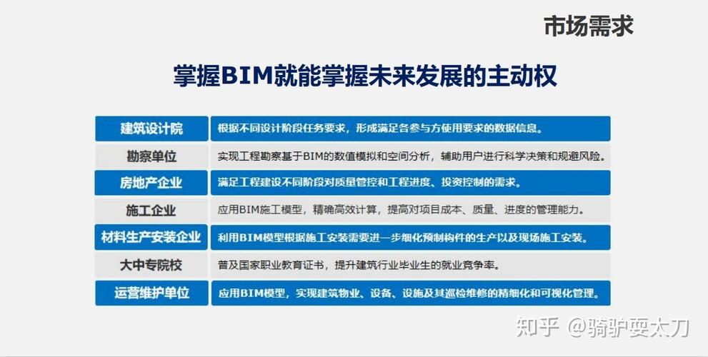知乎上有关于bim工程师的问题是什么? 知乎上有关于bim工程师的问题是什么? - BIM,Reivt中文网