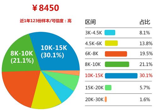 BIM工程师的工作内容及薪资状况