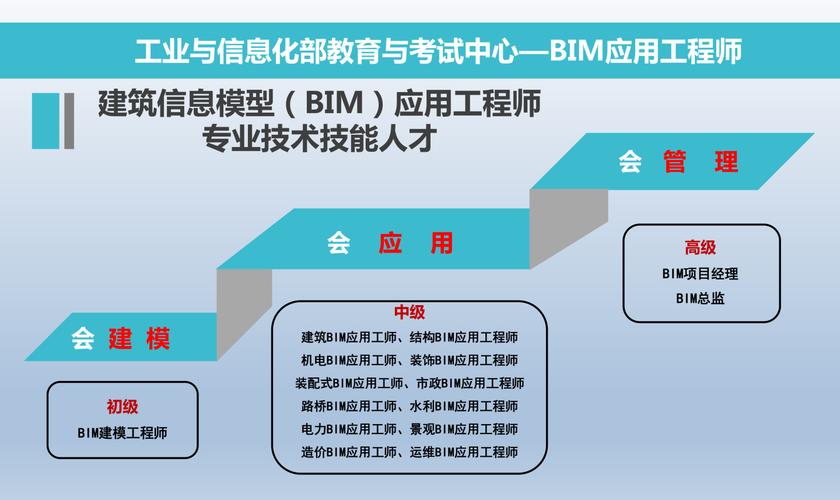 知乎文章:探究BIM工程师的职业前景 知乎文章:探究BIM工程师的职业前景 - BIM,Reivt中文网