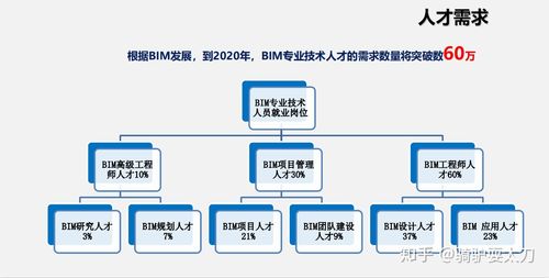 BIM工程师职业前景的展望如何? BIM工程师职业前景的展望如何? - BIM,Reivt中文网