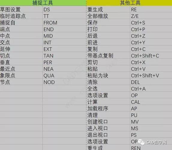 CAD工具栏位置快速恢复的快捷键 CAD工具栏位置快速恢复的快捷键 - BIM,Reivt中文网
