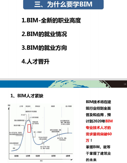 BIM工程师的就业前景如何？ - BIM,Reivt中文网