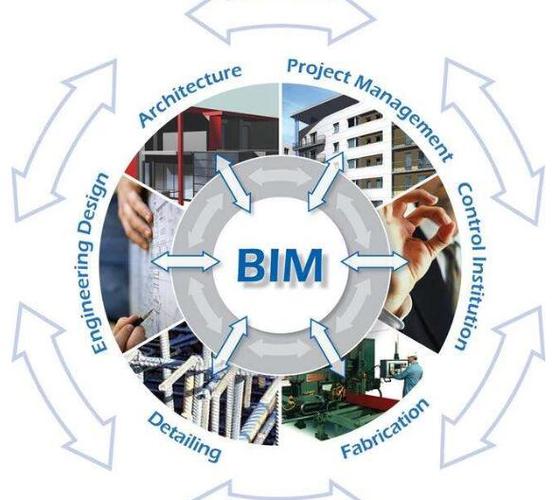 对于BIM工程师而言,未来展望如何? 对于BIM工程师而言,未来展望如何? - BIM,Reivt中文网