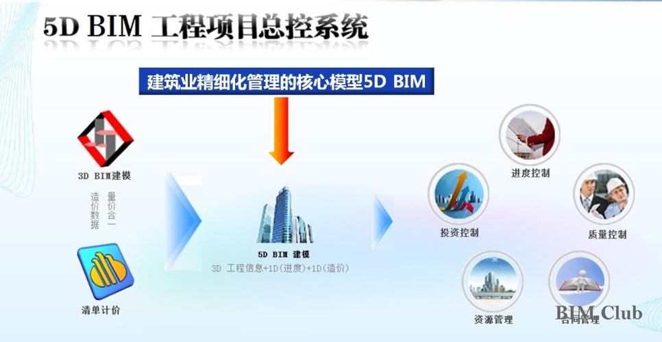 BIM技术在5D项目管理中的应用 BIM技术在5D项目管理中的应用 - BIM,Reivt中文网