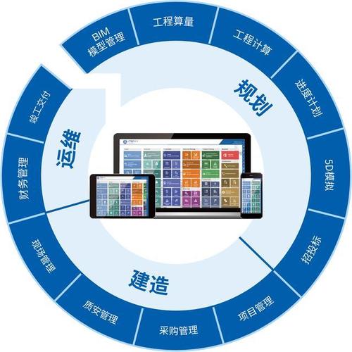BIM技术在5D项目管理中的应用 BIM技术在5D项目管理中的应用 - BIM,Reivt中文网