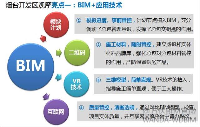 解析BIM项目管理软件的功能和特点 解析BIM项目管理软件的功能和特点 - BIM,Reivt中文网