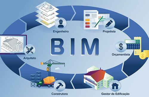 项目管理中的BIM技术应用 项目管理中的BIM技术应用 - BIM,Reivt中文网