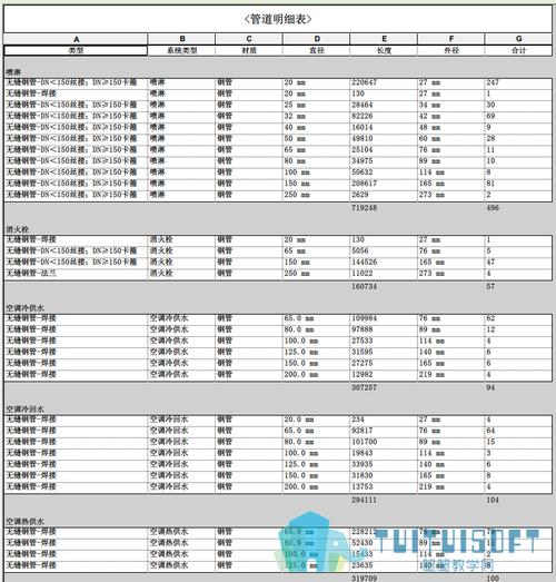 Revit软件用于工程量明细表的统计 Revit软件用于工程量明细表的统计 - BIM,Reivt中文网