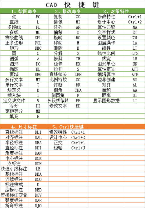 CAD捕捉设置的快捷键优化 CAD捕捉设置的快捷键优化 - BIM,Reivt中文网