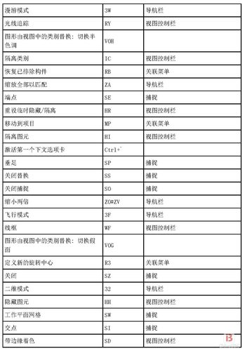 在Revit里创建项目常用的命令有哪些? 在Revit里创建项目常用的命令有哪些? - BIM,Reivt中文网