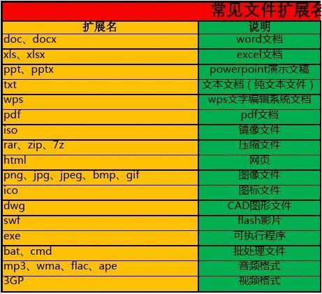 Revit软件中项目文件和族文件的后缀名称是什么？ - BIM,Reivt中文网