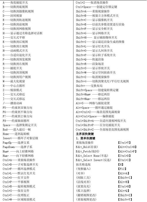 3DMax材质编辑器面板快捷键的含义是什么? 3DMax材质编辑器面板快捷键的含义是什么? - BIM,Reivt中文网