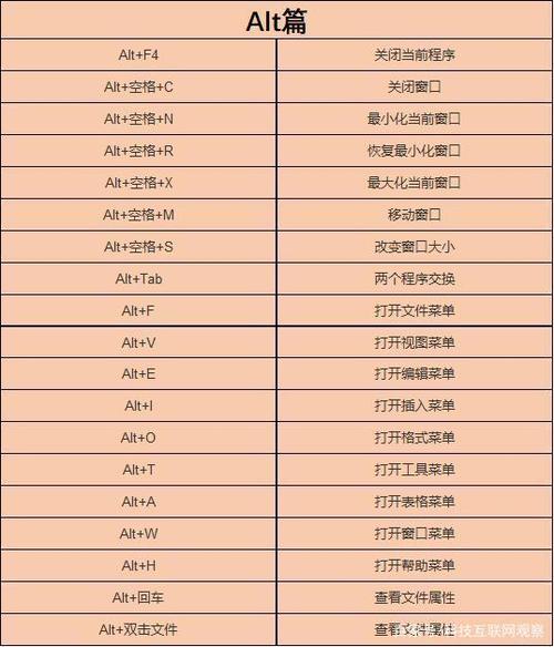 lumion中快速旋转物体的键盘快捷方式 lumion中快速旋转物体的键盘快捷方式 - BIM,Reivt中文网