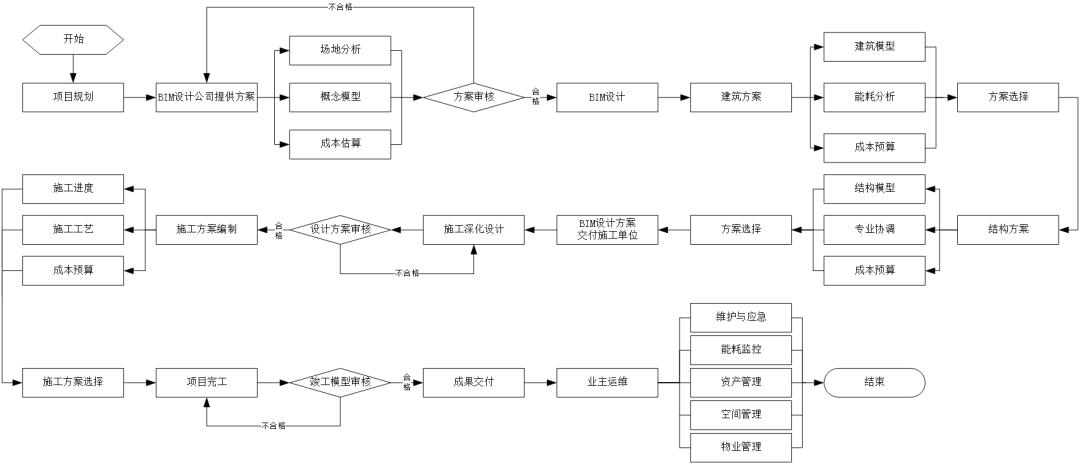 基于BIM模型的5D流水段划分的基本操作流程 基于BIM模型的5D流水段划分的基本操作流程 - BIM,Reivt中文网