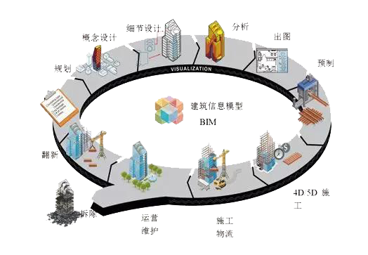 全流程施工的BIM5D技术应用 全流程施工的BIM5D技术应用 - BIM,Reivt中文网
