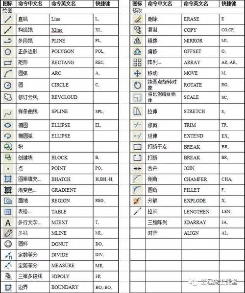 CAD详图索引符号的快捷键是什么 CAD详图索引符号的快捷键是什么 - BIM,Reivt中文网