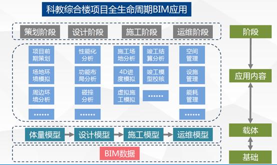 BIM资源管理工具 BIM资源管理工具 - BIM,Reivt中文网