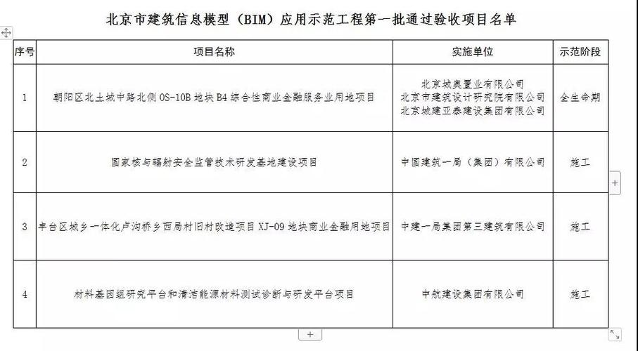 BIM工程项目清单 BIM工程项目清单 - BIM,Reivt中文网