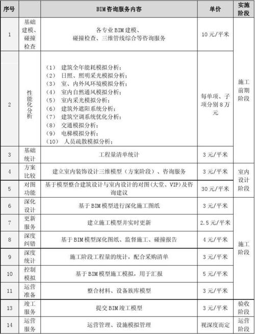 BIM工程项目清单 BIM工程项目清单 - BIM,Reivt中文网