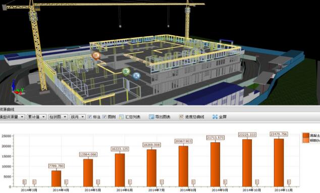 如何实施BIM5D物资量计划的实际对比 如何实施BIM5D物资量计划的实际对比 - BIM,Reivt中文网