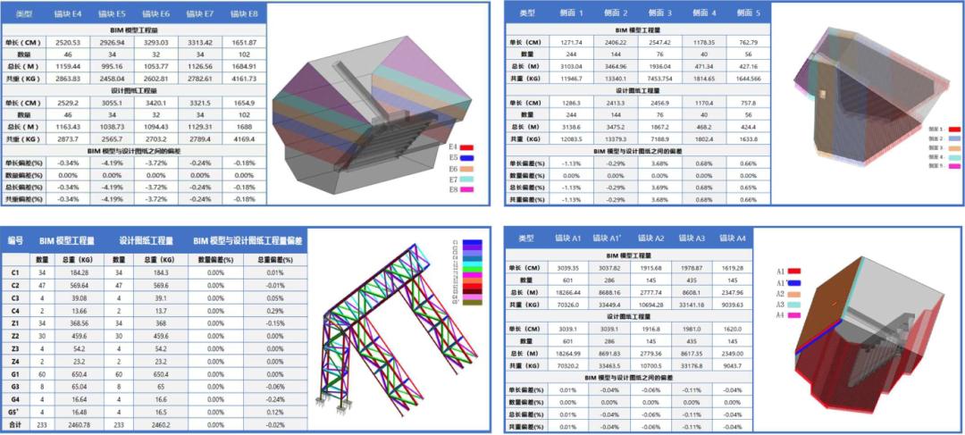 BIM5D物质量比较与统计 - BIM,Reivt中文网