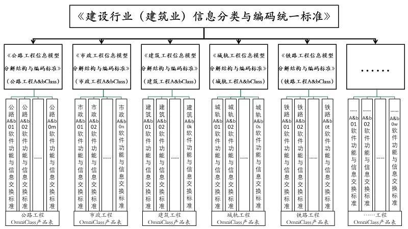 BIM的编码体系究竟是怎样的? BIM的编码体系究竟是怎样的? - BIM,Reivt中文网