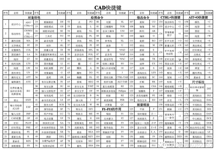 设置CAD快捷键以进行索引 设置CAD快捷键以进行索引 - BIM,Reivt中文网