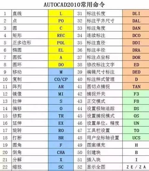 设置CAD快捷键以进行索引 设置CAD快捷键以进行索引 - BIM,Reivt中文网