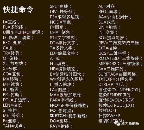 如何设置CAD索引的快捷键? 如何设置CAD索引的快捷键? - BIM,Reivt中文网