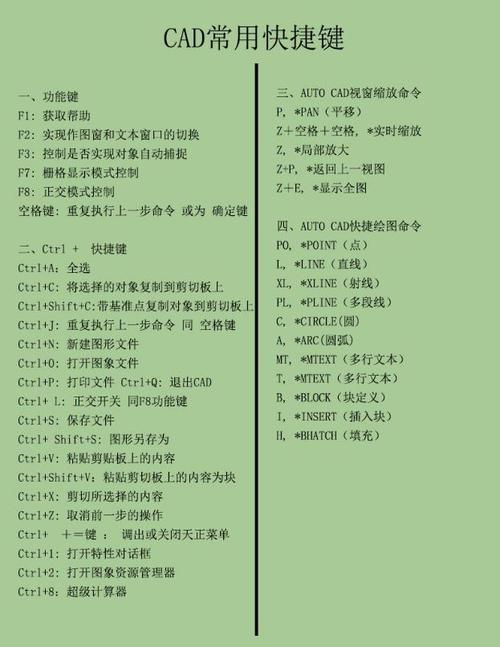 如何设置CAD索引的快捷键? 如何设置CAD索引的快捷键? - BIM,Reivt中文网