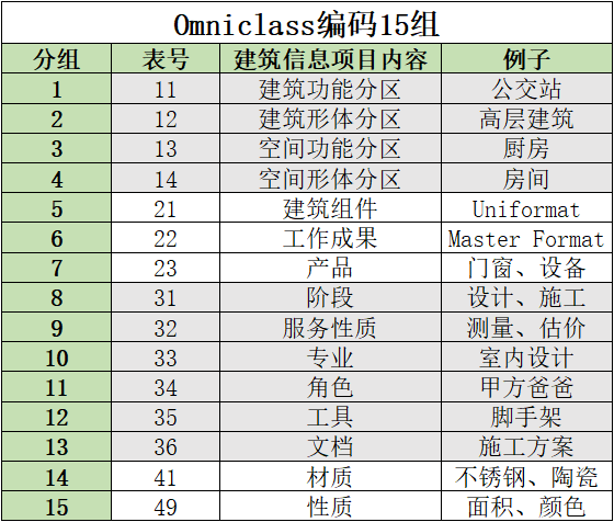 BIM编码标准有何作用 BIM编码标准有何作用 - BIM,Reivt中文网