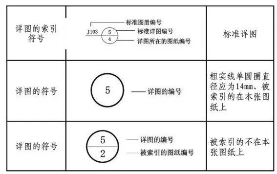 如何在CAD中找到并使用索引符号 如何在CAD中找到并使用索引符号 - BIM,Reivt中文网