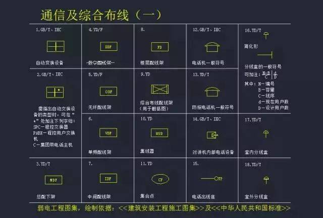 CAD平面索引系统 CAD平面索引系统 - BIM,Reivt中文网
