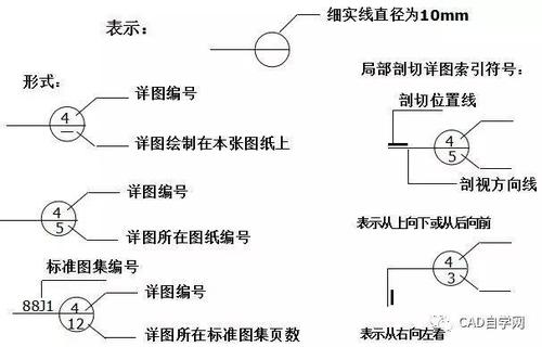 2018年如何绘制CAD详图索引符号 2018年如何绘制CAD详图索引符号 - BIM,Reivt中文网