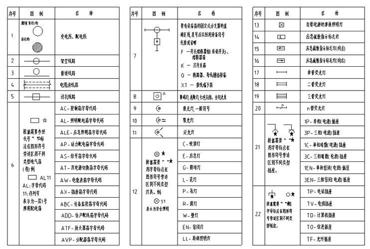 如何绘制CAD图纸索引符号? 如何绘制CAD图纸索引符号? - BIM,Reivt中文网