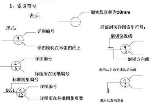 如何找到CAD索引符号的位置 如何找到CAD索引符号的位置 - BIM,Reivt中文网