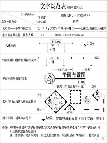 索引符号在cad中的应用 索引符号在cad中的应用 - BIM,Reivt中文网