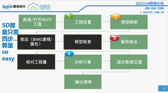 BIM5D进度报量的步骤 BIM5D进度报量的步骤 - BIM,Reivt中文网