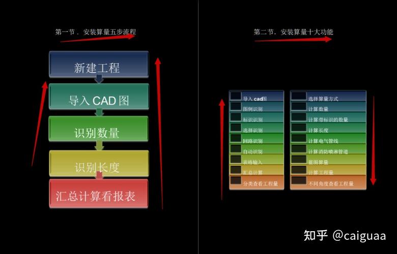 BIM5D进度报量的步骤 BIM5D进度报量的步骤 - BIM,Reivt中文网