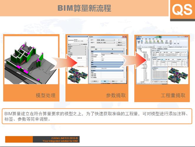BIM软件的最终导入版本 BIM软件的最终导入版本 - BIM,Reivt中文网