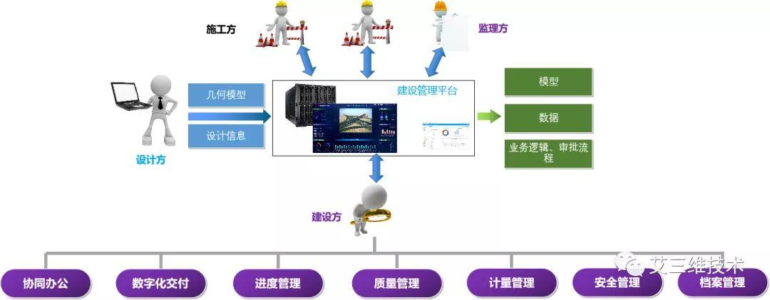 BIM投资平台 BIM投资平台 - BIM,Reivt中文网