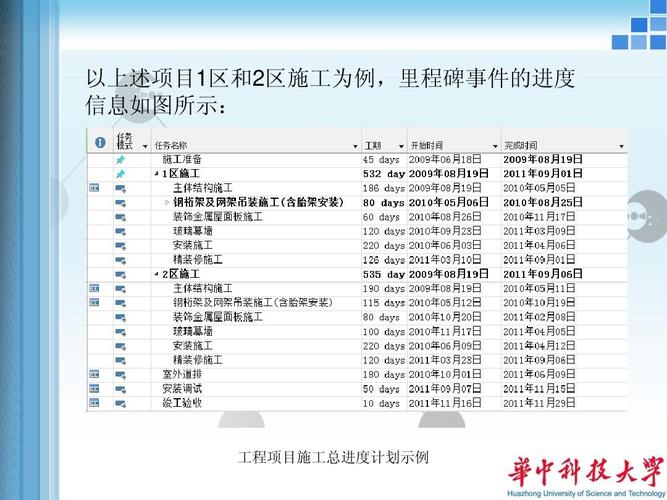 BIM5D合同计划 BIM5D合同计划 - BIM,Reivt中文网