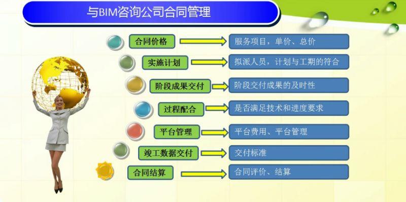 合同管理中的BIM应用 合同管理中的BIM应用 - BIM,Reivt中文网